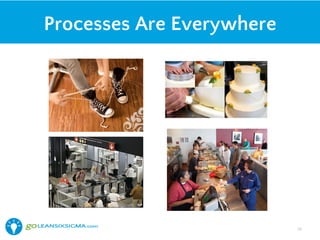 Processes Are Everywhere
25!
 