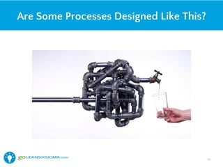 Are Some Processes Designed Like This?
26!
 
