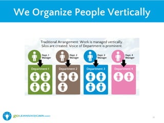 We Organize People Vertically
28!
 