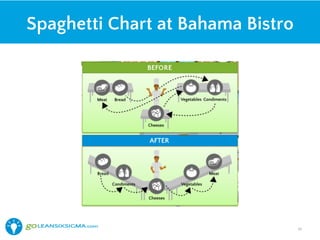 Spaghetti Chart at Bahama Bistro
46!
 
