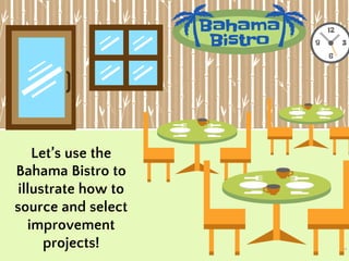 What Is So Hard About
Selecting Good Projects?
14
Select a good
Project
Is this a
good
project?
YES
NO
 