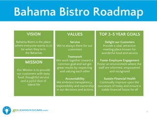 Project Selection Tool
Screen for
Low
Potential
Determine
Project
Type
Clarify the
Project
Goal
Refine
Project
Criteria
Apply
Impact/Eff
ort Matrix
15
 