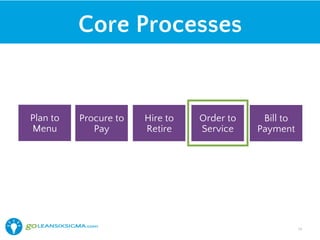 Project Type
We’re looking for Process Improvement Projects
18
 
