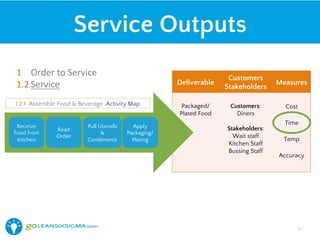 Weighted Criteria Matrix
What is it?
• Decision-MakingTool
Why use it here?
• Establish criteria
• Rank criteria
• Decide on Project
21
 
