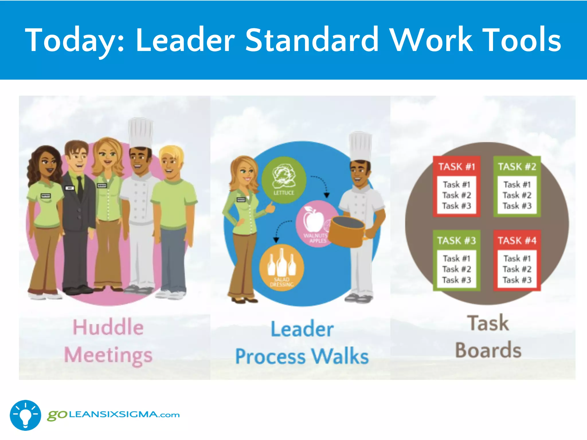 Today: Leader Standard Work Tools
 