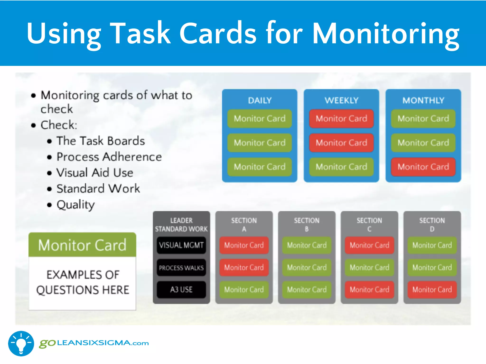 Using Task Cards for Monitoring
 