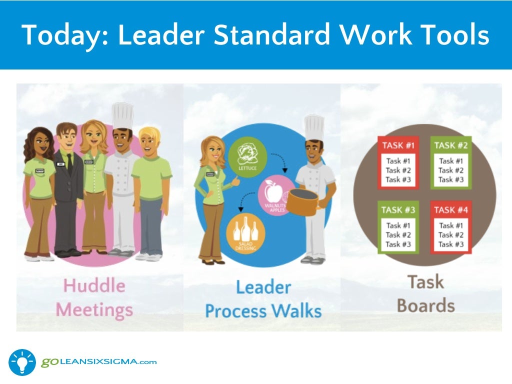 How Leaders Can Support Lean Using Leader Standard Work With Goleansi