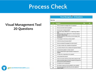 Process Visual Checklist Harnessing The Power of 5S and Visual Management with GoLeanSixSigma.com