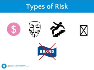 Types of Risk
BRAND
!
 