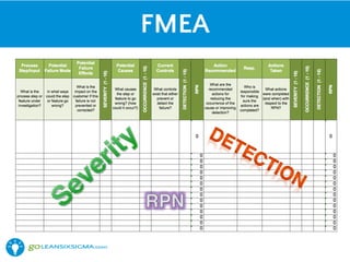 FMEA
 