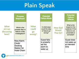 Plain Speak
What
are we
discussing
here?
What
could
go
wrong?
How bad
Would
That be?
 