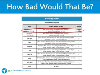 How Bad Would That Be?
 