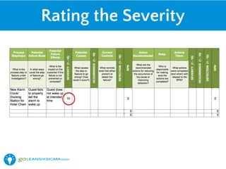 Rating the Severity
 