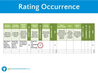 Rating Occurrence
 