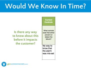 Would We Know In Time?
Is there any way
to know about this
before it impacts
the customer?
 
