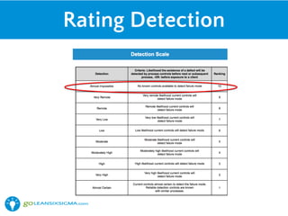 Rating Detection
 