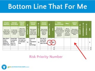 Bottom Line That For Me
Risk Priority Number
 