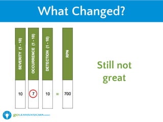 What Changed?
=
Still not
great
 