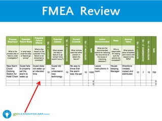 FMEA Review
 