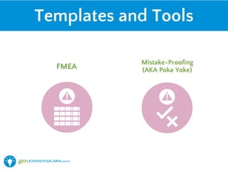 Templates and Tools
FMEA
Mistake-Proofing
(AKA Poka Yoke)
 