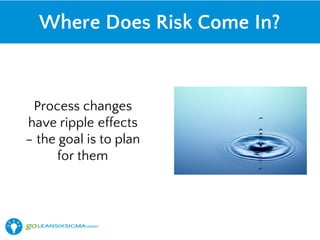 Process changes
have ripple effects
– the goal is to plan
for them
Where Does Risk Come In?
 