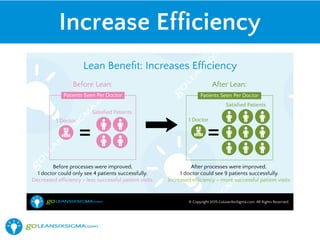 optimizing business efficiency applying lean six sigma... Introduction to Lean Six Sigma | PDF