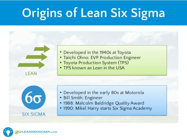 Introduction To Lean Six Sigma