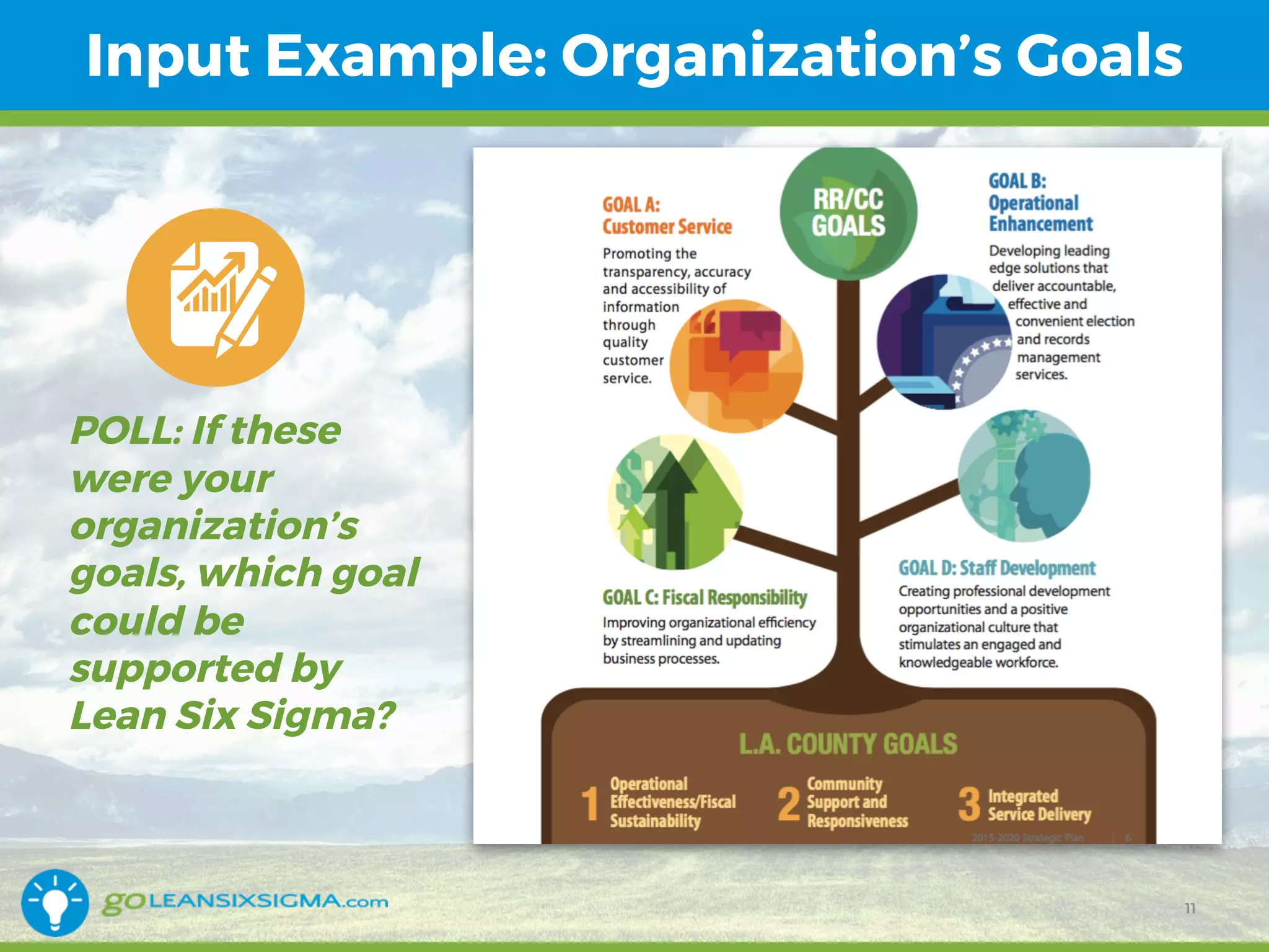 Input Example: Organization’s Goals
POLL: If these
were your
organization’s
goals, which goal
could be
supported by
Lean Six Sigma?
11
 