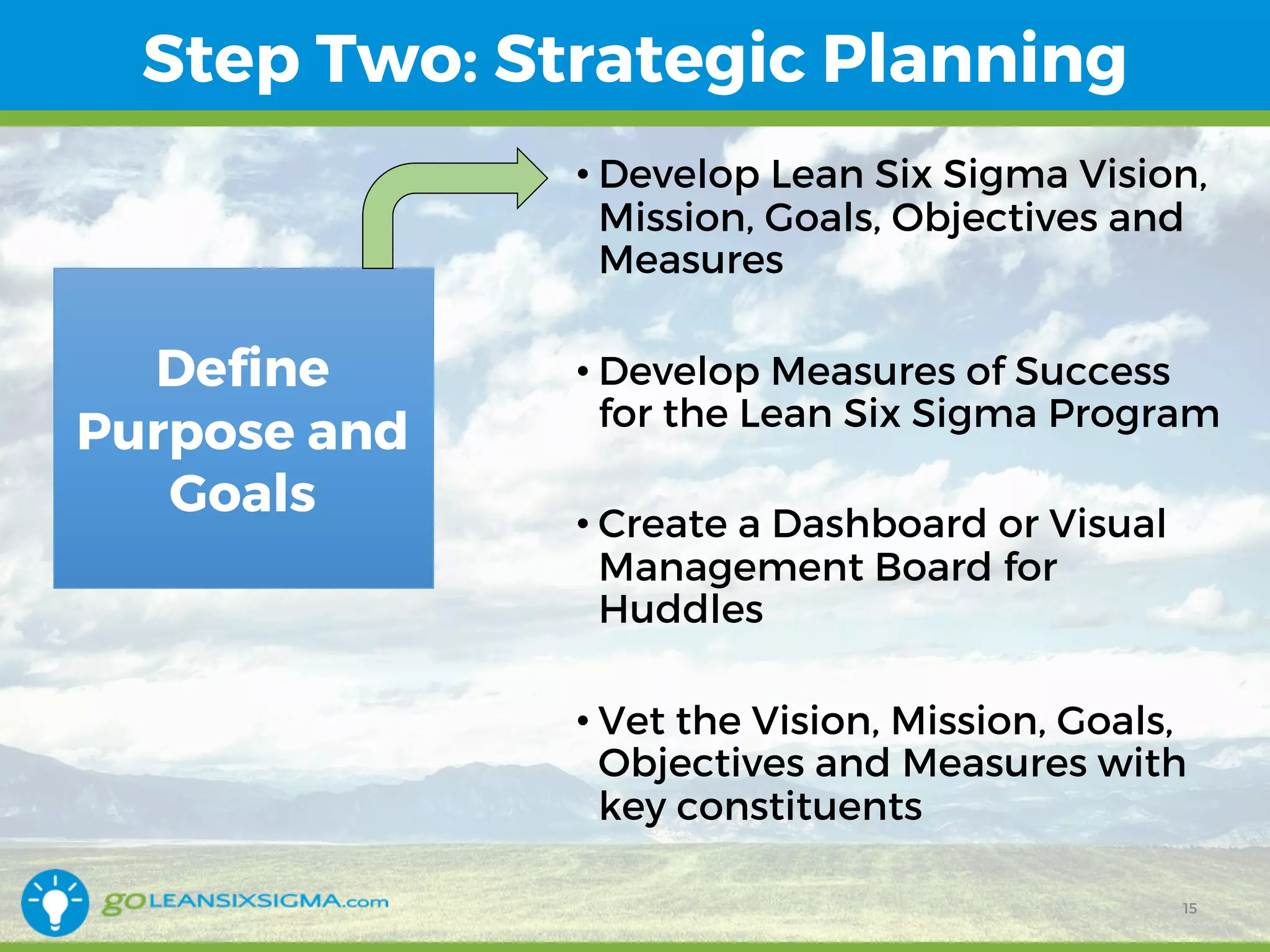 Step Two: Strategic Planning
Define
Purpose and
Goals
• Develop Lean Six Sigma Vision,
Mission, Goals, Objectives and
Measures
• Develop Measures of Success
for the Lean Six Sigma Program
• Create a Dashboard or Visual
Management Board for
Huddles
• Vet the Vision, Mission, Goals,
Objectives and Measures with
key constituents
15
 