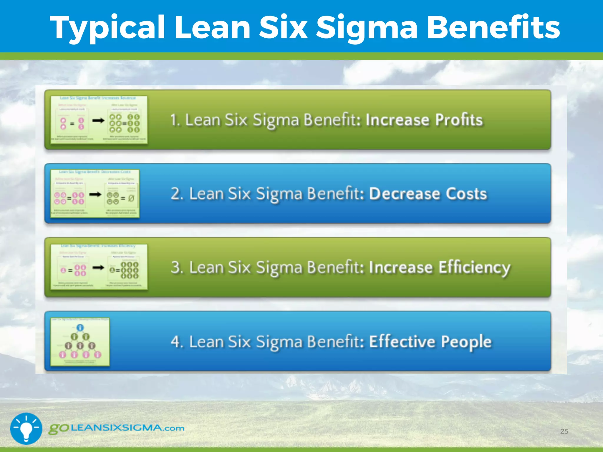 Typical Lean Six Sigma Benefits
25
 