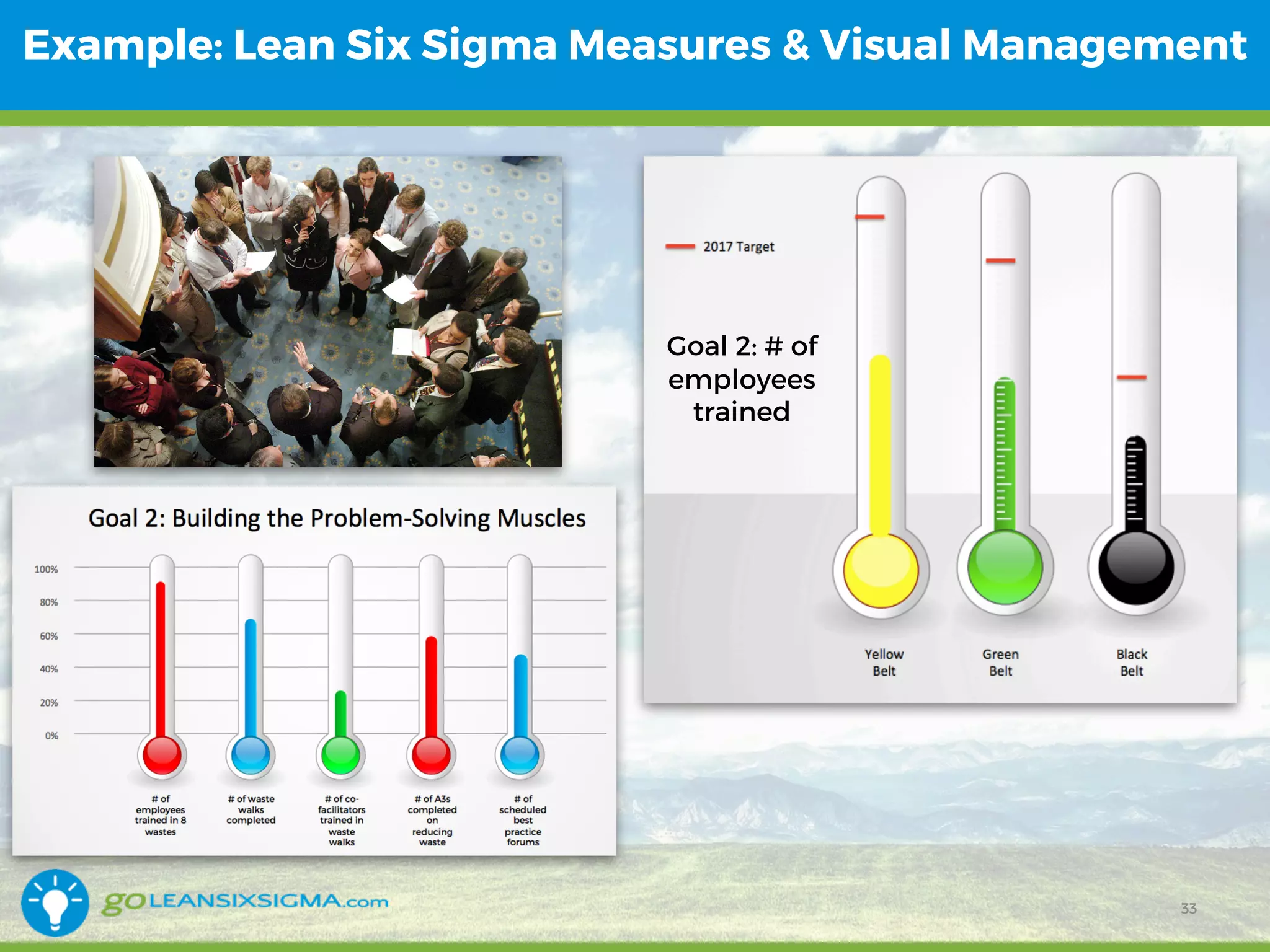 Example: Lean Six Sigma Measures & Visual Management
Goal 2: # of
employees
trained
33
 
