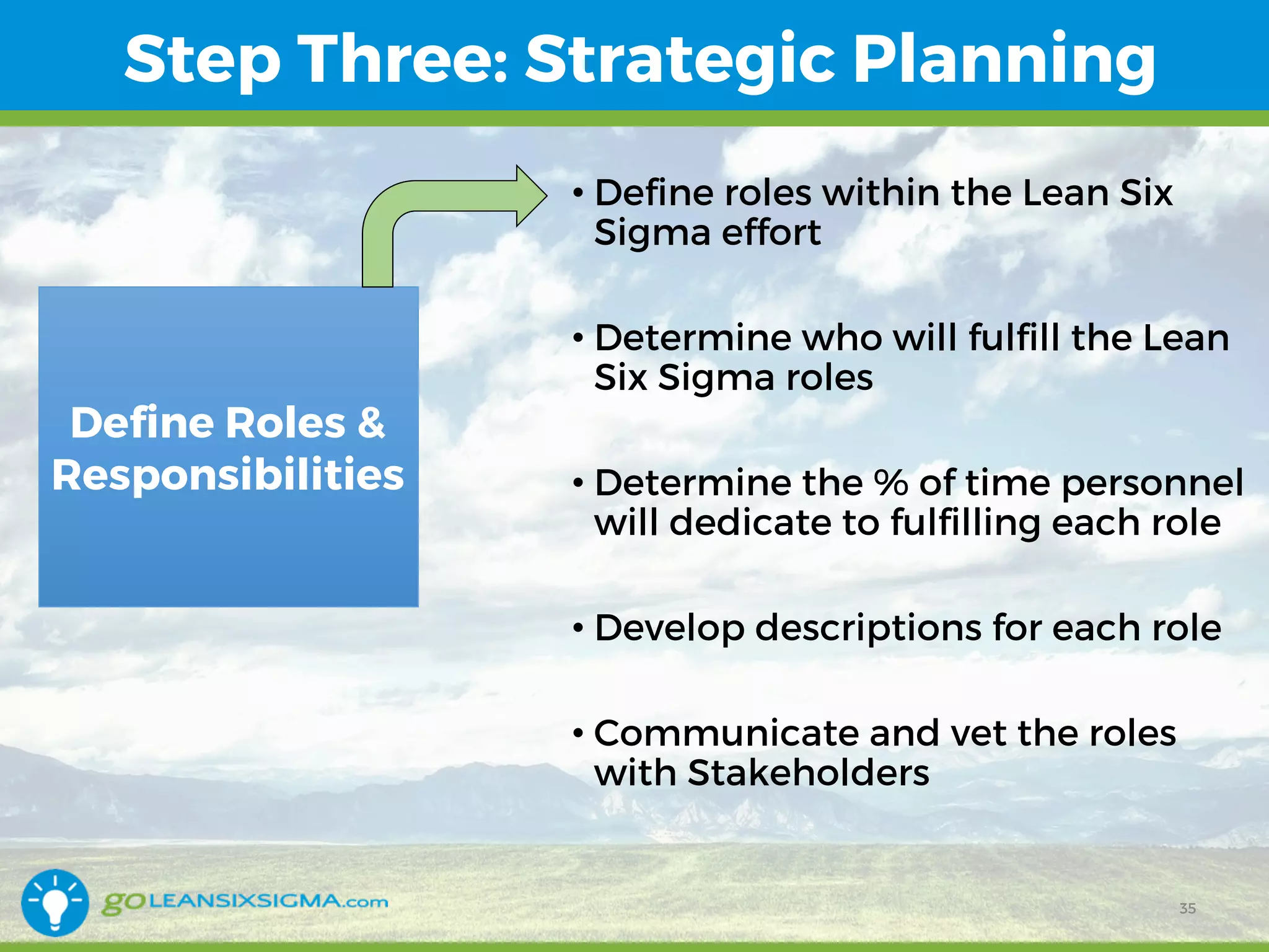 Step Three: Strategic Planning
Define Roles &
Responsibilities
• Define roles within the Lean Six
Sigma effort
• Determine who will fulfill the Lean
Six Sigma roles
• Determine the % of time personnel
will dedicate to fulfilling each role
• Develop descriptions for each role
• Communicate and vet the roles
with Stakeholders
35
 
