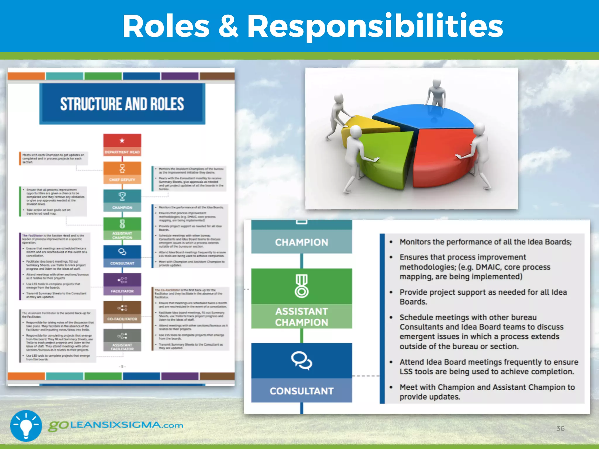 Roles & Responsibilities
36
 