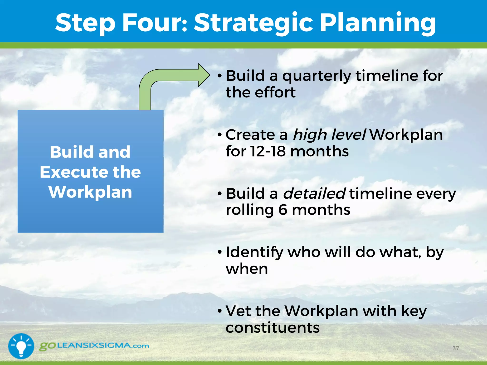 Step Four: Strategic Planning
Build and
Execute the
Workplan
• Build a quarterly timeline for
the effort
• Create a high level Workplan
for 12-18 months
• Build a detailed timeline every
rolling 6 months
• Identify who will do what, by
when
• Vet the Workplan with key
constituents
37
 