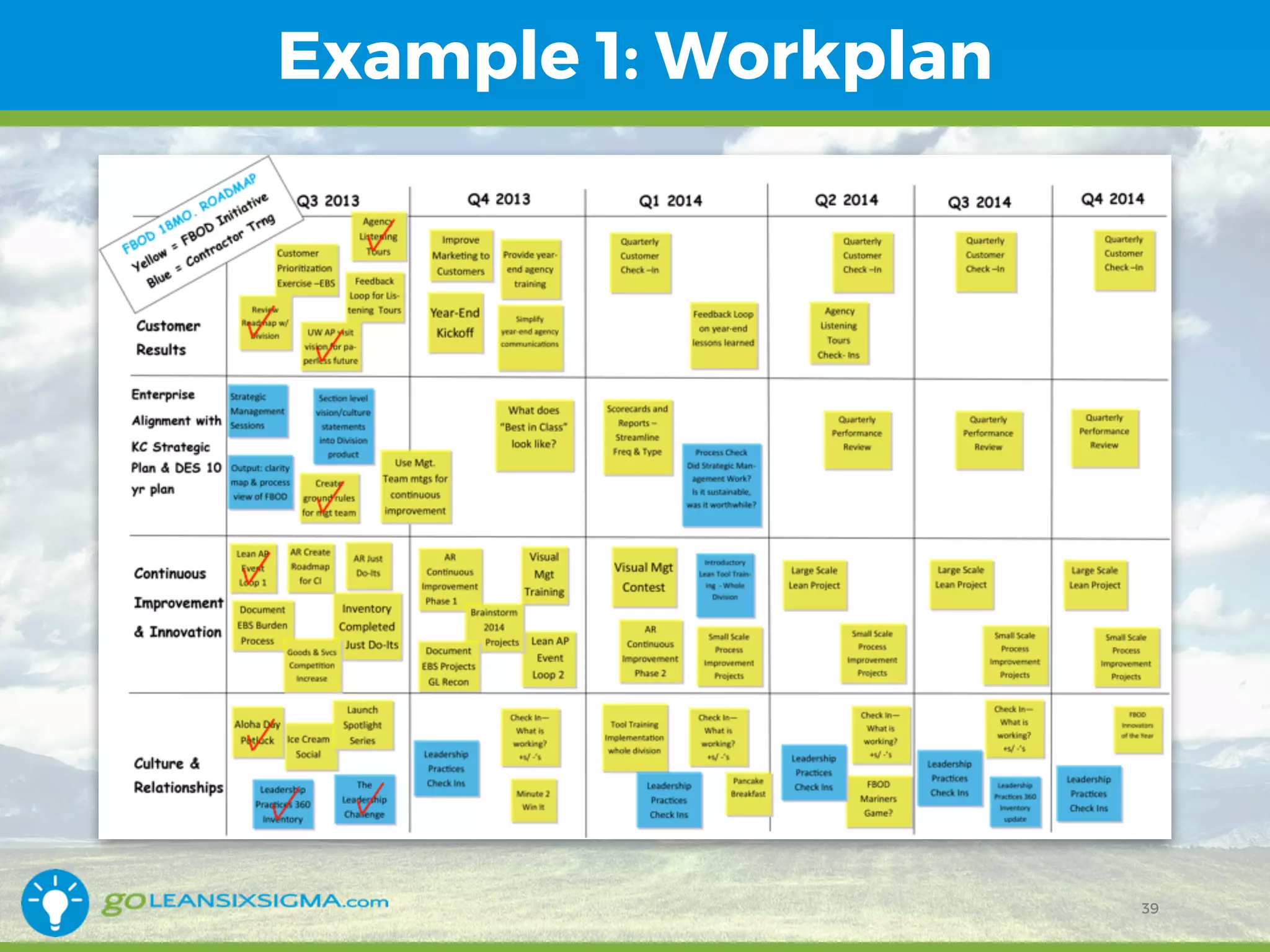 Example 1: Workplan
39
 