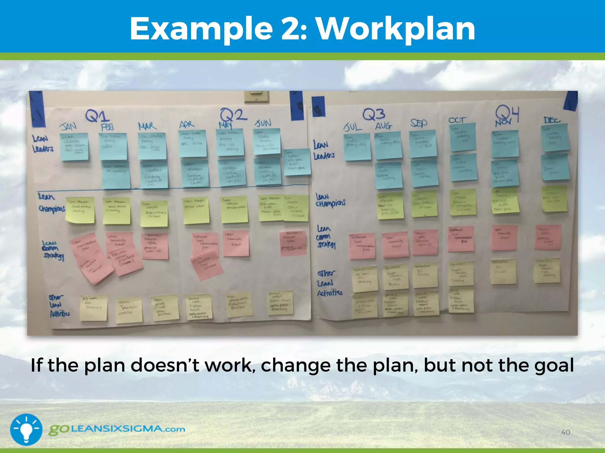 Example 2: Workplan
40
If the plan doesn’t work, change the plan, but not the goal
 