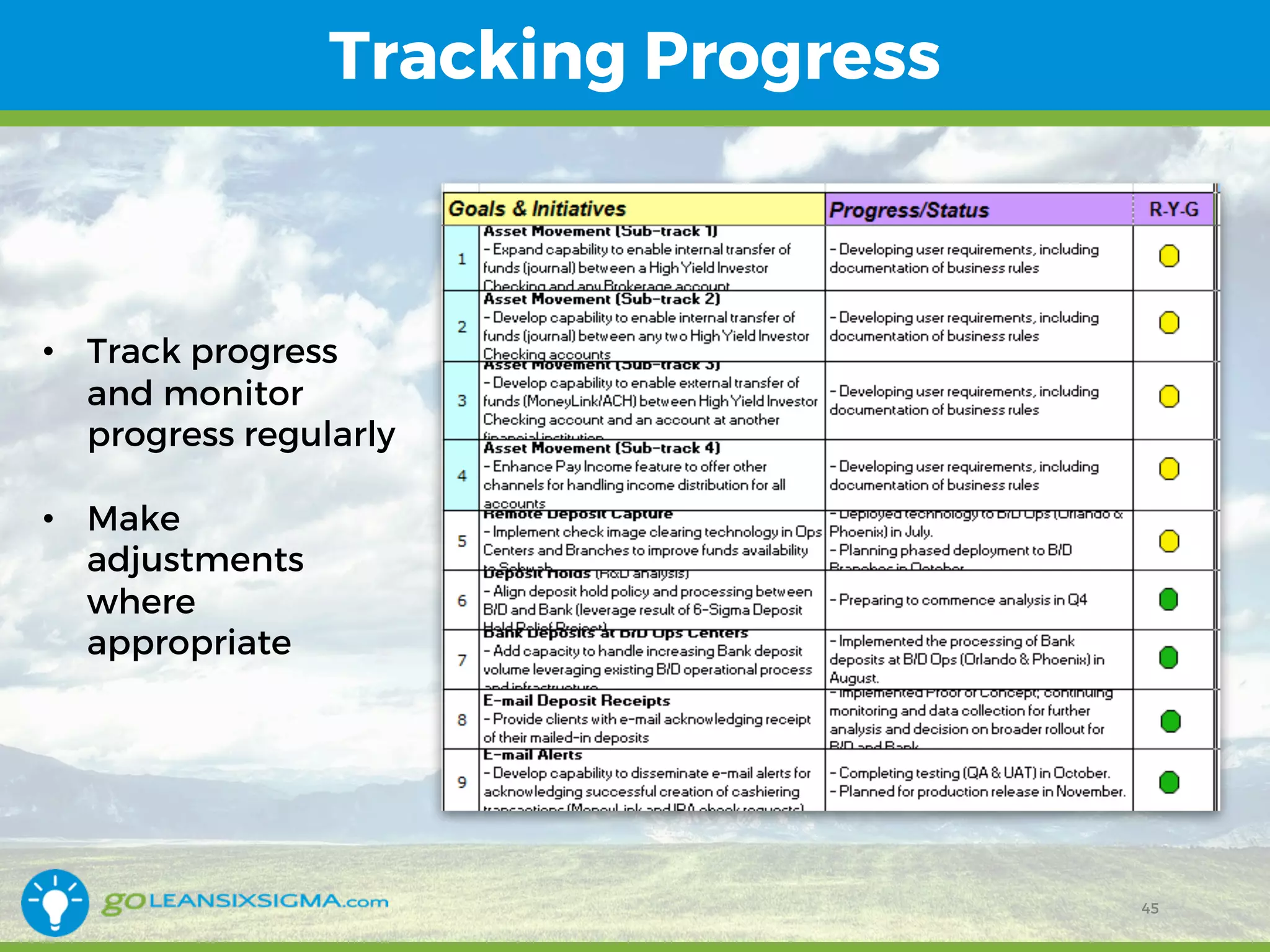 Tracking Progress
• Track progress
and monitor
progress regularly
• Make
adjustments
where
appropriate
45
 