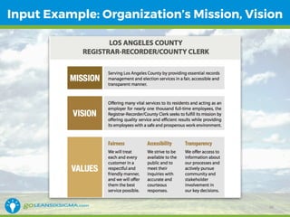 How to Create a Strategic Plan for a Lean Six Sigma Program Office | PDF