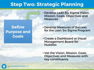 How to Create a Strategic Plan for a Lean Six Sigma Program Office | PDF