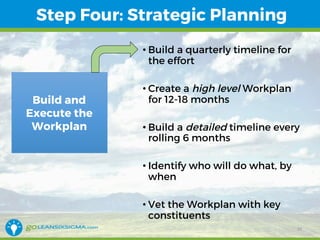 How to Create a Strategic Plan for a Lean Six Sigma Program Office | PDF