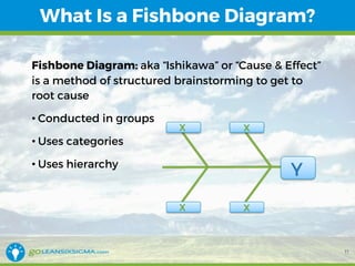 Fisbone Method WEBINAR: How to Use a Fishbone Diagram (aka Cause & Effect Diagram) | PDF