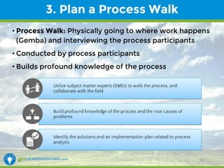 WEBINAR: 5 Ways a SIPOC Helps You Understand & Improve Your Process | PPT