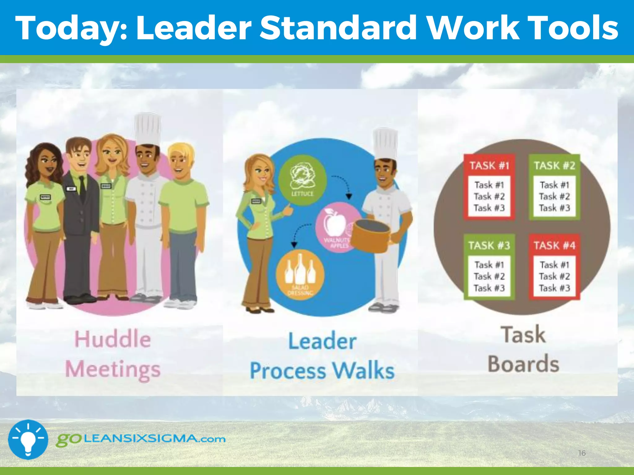 11/1/2017 16
Today: Leader Standard Work Tools
16
 