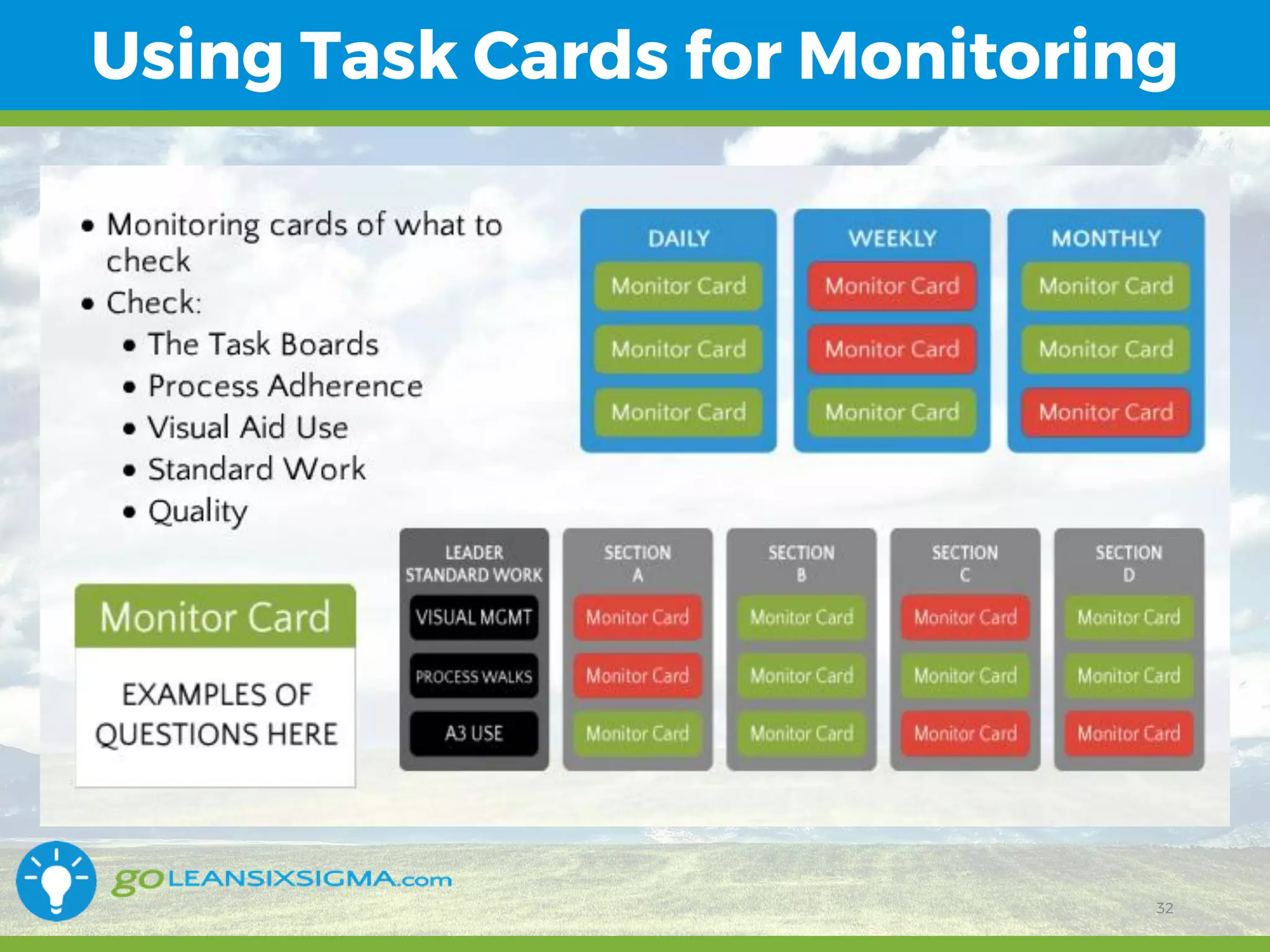 11/1/2017 32
Using Task Cards for Monitoring
32
 