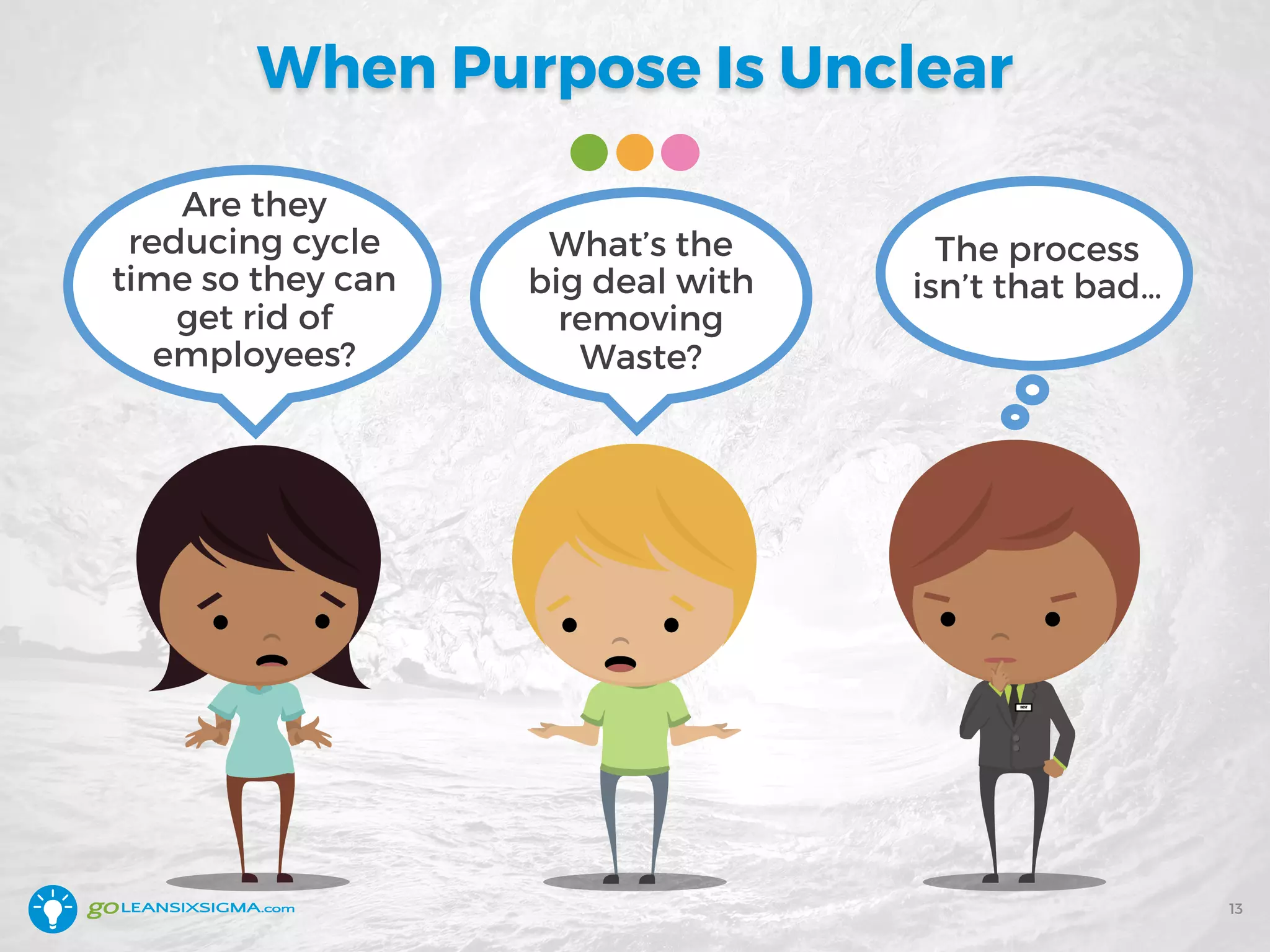 When Purpose Is Unclear
Are they
reducing cycle
time so they can
get rid of
employees?
What’s the
big deal with
removing
Waste?
The process
isn’t that bad…
13
 