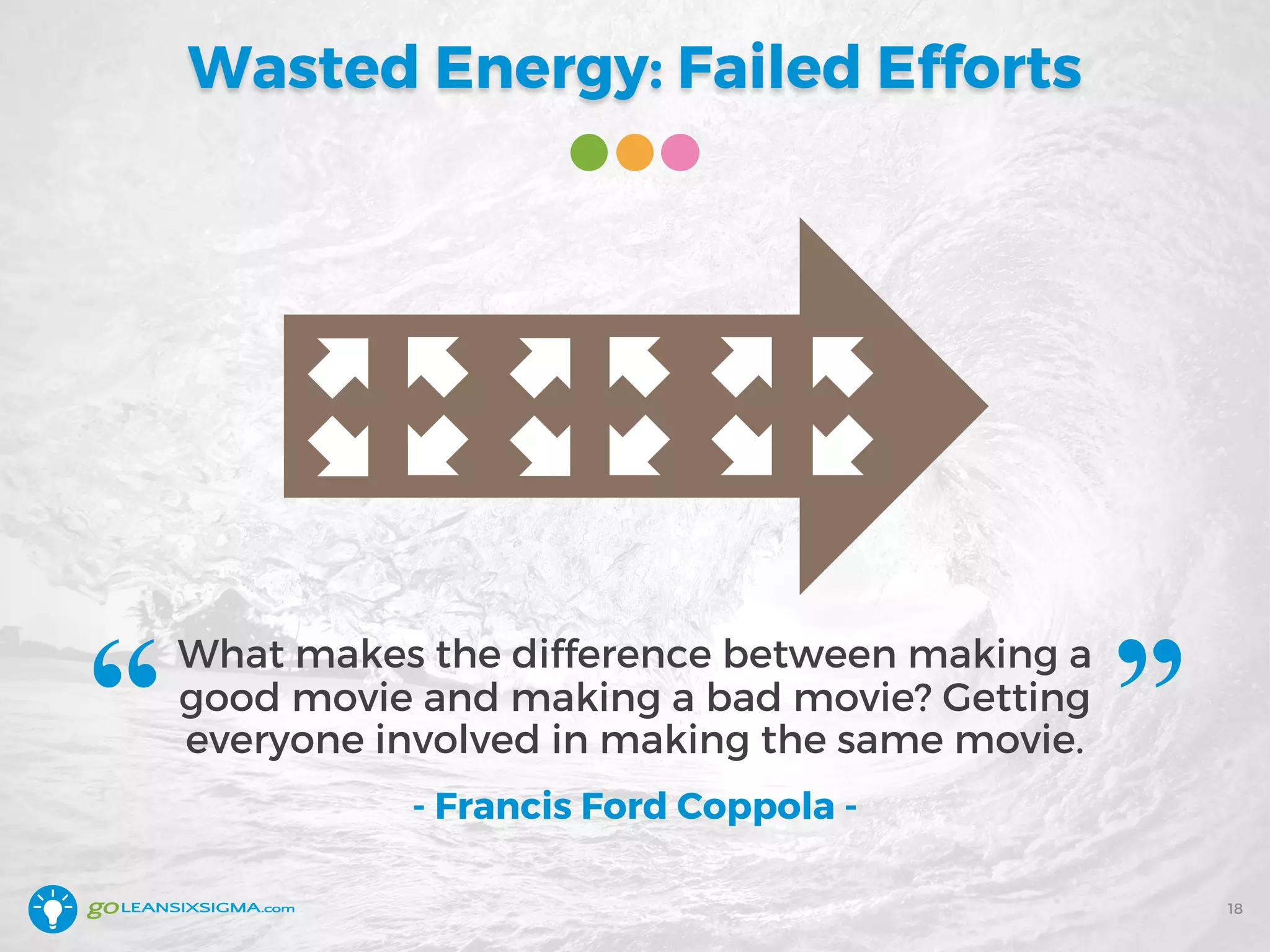 Wasted Energy: Failed Efforts
18
What makes the difference between making a
good movie and making a bad movie? Getting
everyone involved in making the same movie.
- Francis Ford Coppola -
“ ”
 