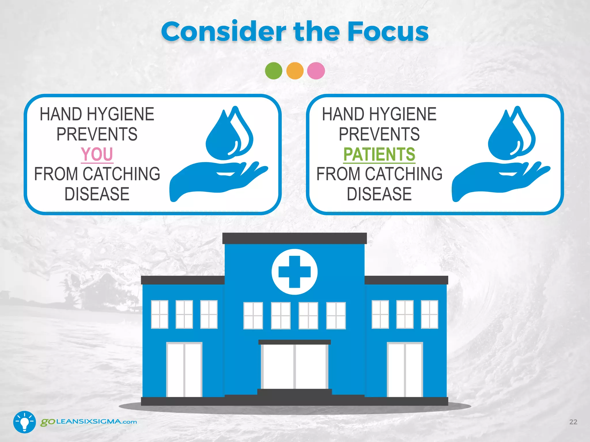 Consider the Focus
22
HAND HYGIENE
PREVENTS
YOU
FROM CATCHING
DISEASE
HAND HYGIENE
PREVENTS
PATIENTS
FROM CATCHING
DISEASE
 