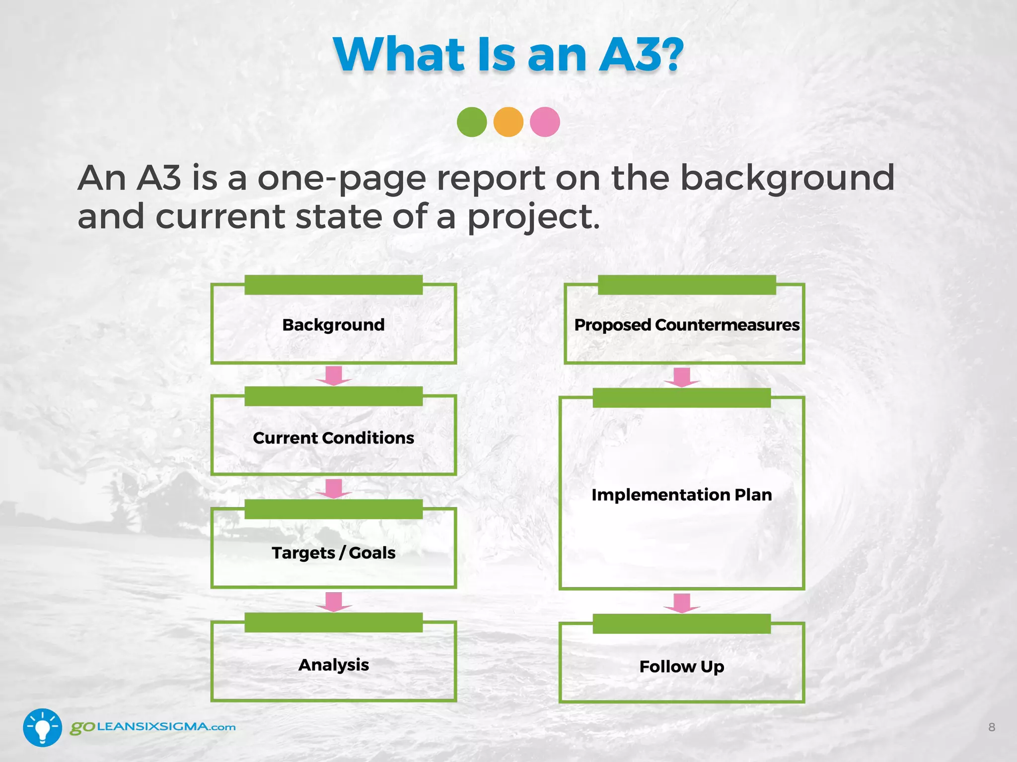 WEBINAR: Introduction to A3 Problem Solving | PDF