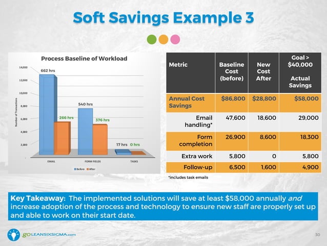 WEBINAR: 2 Easy Ways to Quantify Project Savings | PPT