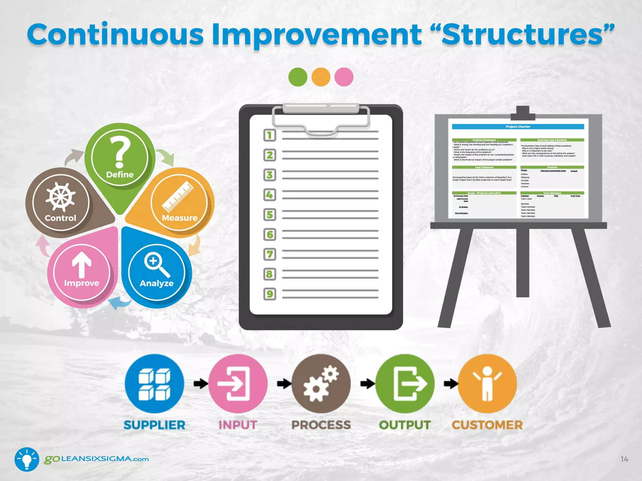 Continuous Improvement “Structures”
14
 